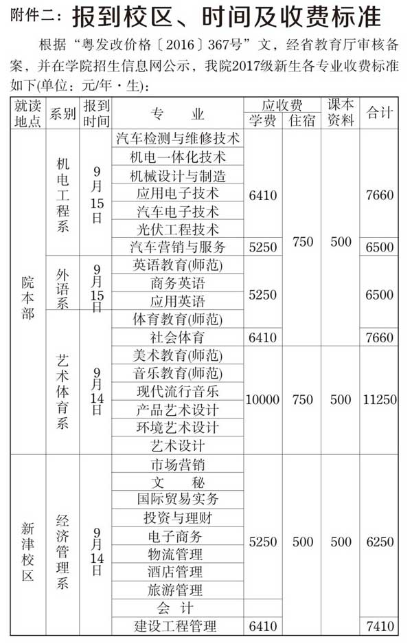 汕頭職業技術學院怎么樣？可以專升本嗎？有哪些專業？學費多少？