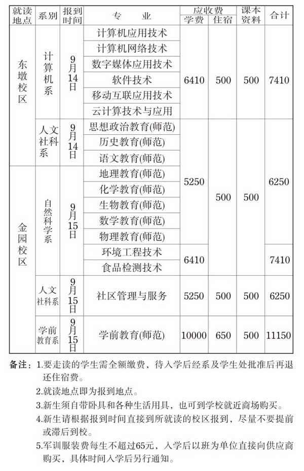 汕頭職業技術學院怎么樣？可以專升本嗎？有哪些專業？學費多少？