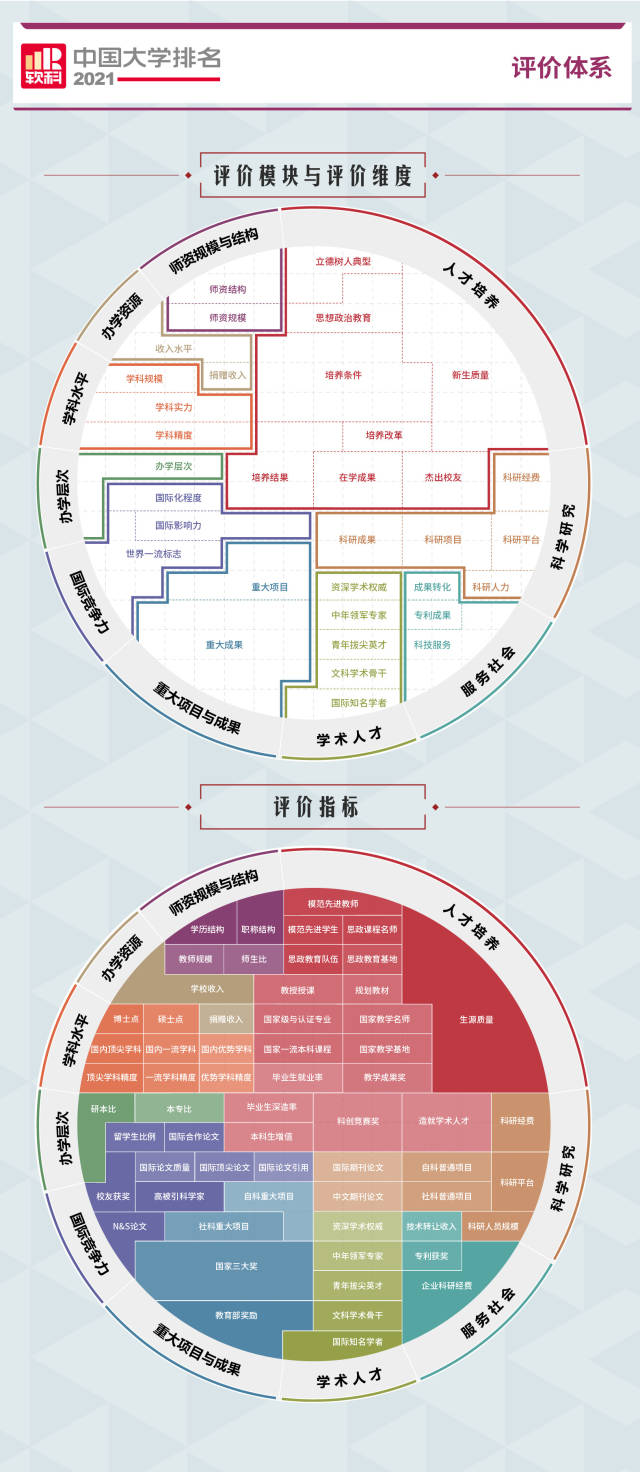 廣東所有大學(xué)排名_廣東大學(xué)院校排名_廣東大學(xué)藍(lán)球比賽排名