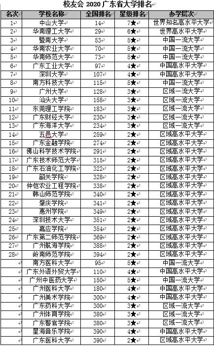 廣東海洋大學(xué)寸金學(xué)院排名_全國(guó)各一本大學(xué)2013年在廣東理科錄取分?jǐn)?shù)線排名_廣東所有大學(xué)排名