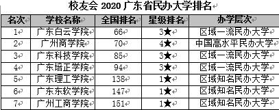 廣東海洋大學(xué)寸金學(xué)院排名_廣東所有大學(xué)排名_全國(guó)各一本大學(xué)2013年在廣東理科錄取分?jǐn)?shù)線排名