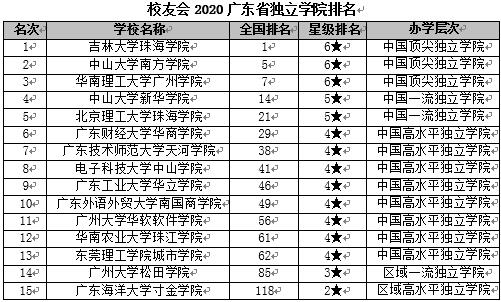 廣東海洋大學(xué)寸金學(xué)院排名_全國(guó)各一本大學(xué)2013年在廣東理科錄取分?jǐn)?shù)線排名_廣東所有大學(xué)排名