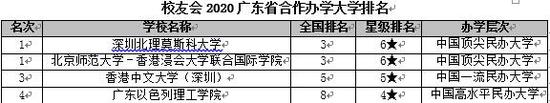 廣東所有大學(xué)排名_廣東海洋大學(xué)寸金學(xué)院排名_全國(guó)各一本大學(xué)2013年在廣東理科錄取分?jǐn)?shù)線排名