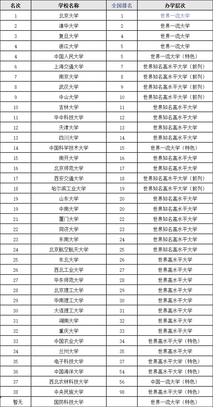 拉夫堡大學優(yōu)勢專業(yè)_曼徹斯特大學優(yōu)勢專業(yè)_四川大學優(yōu)勢專業(yè)