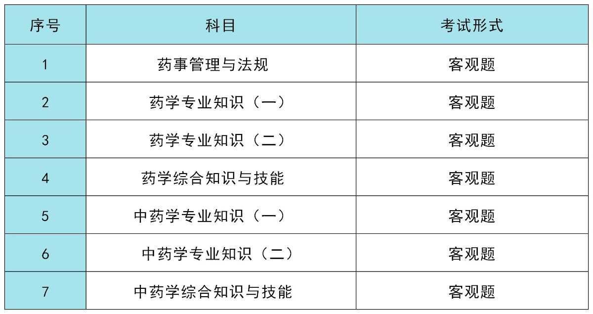 2023年執(zhí)業(yè)藥師培訓(xùn)網(wǎng)_14年執(zhí)業(yè)西藥師分?jǐn)?shù)單_2014年執(zhí)業(yè)助理藥師政策解析