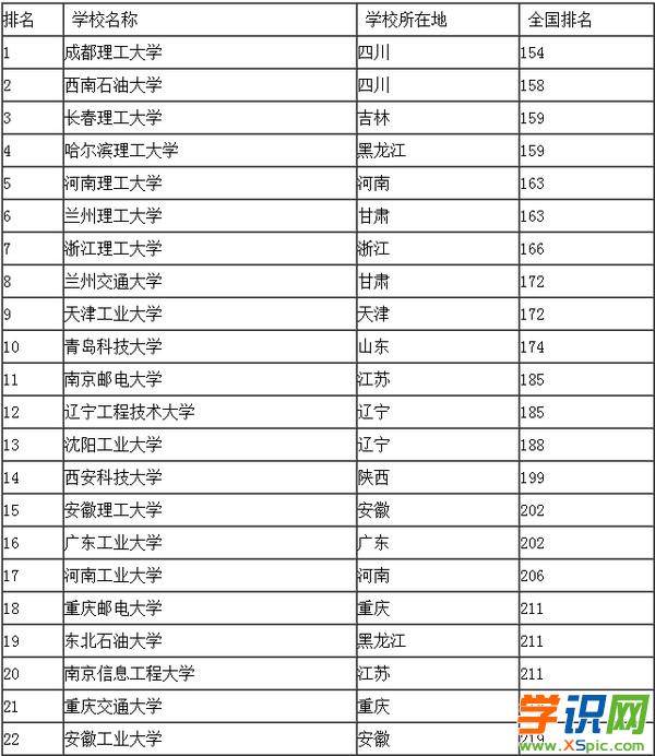 2014年山東山東文科生490分可以報哪些二本大學_低分的二本大學分數_廣西最低分的二本大學