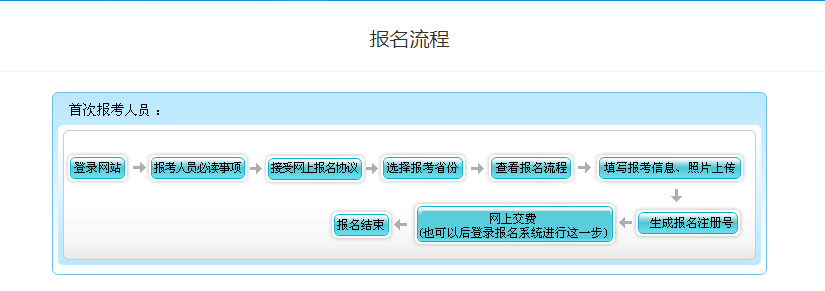 2015年會計中級職稱報名入口_2016年江蘇會計從業資格考試報名入口_2024年中國會計網報名入口