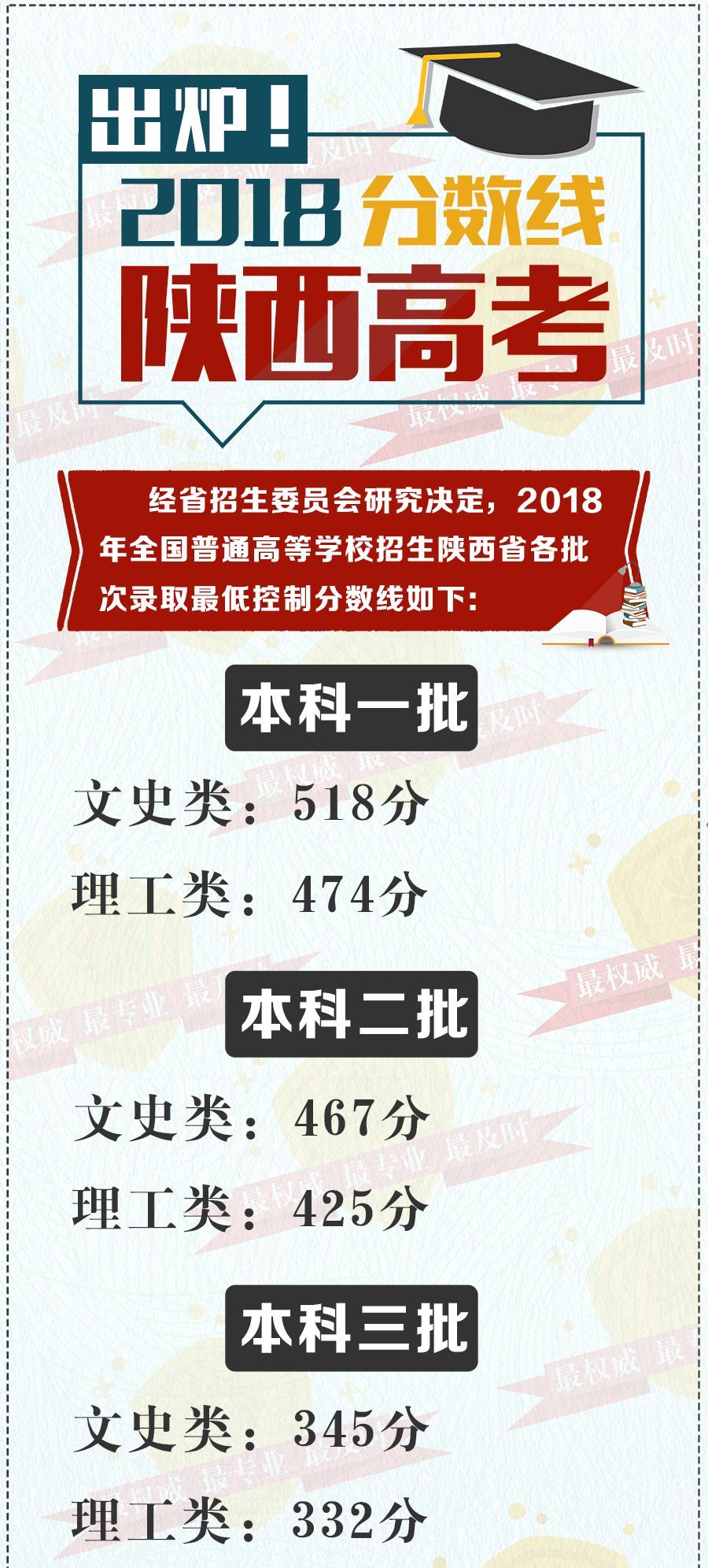 武警工程大學(xué)分?jǐn)?shù)線_西安武警工程大學(xué)怎么吃飯_武警工程大學(xué) 云海