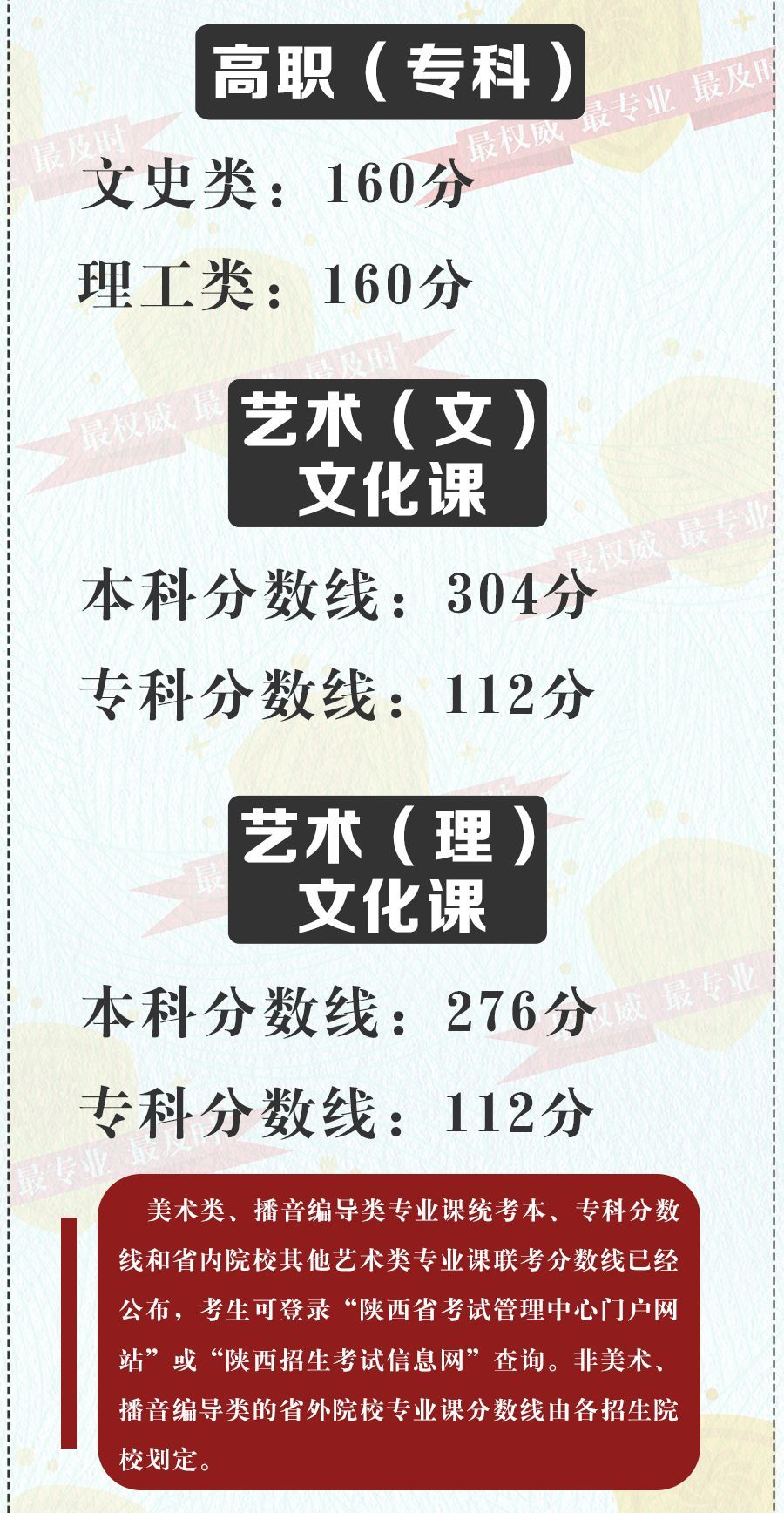 武警工程大學(xué) 云海_武警工程大學(xué)分?jǐn)?shù)線_西安武警工程大學(xué)怎么吃飯