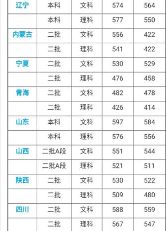 河北師范大學怎么樣?2019年分數線是多少?
