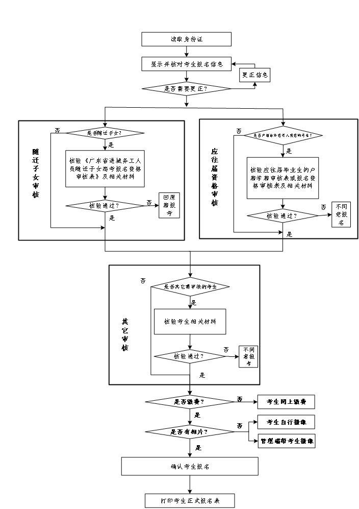 廣東高考報(bào)考指南_2017高考報(bào)考志愿指南_廣東高考報(bào)考系統(tǒng)