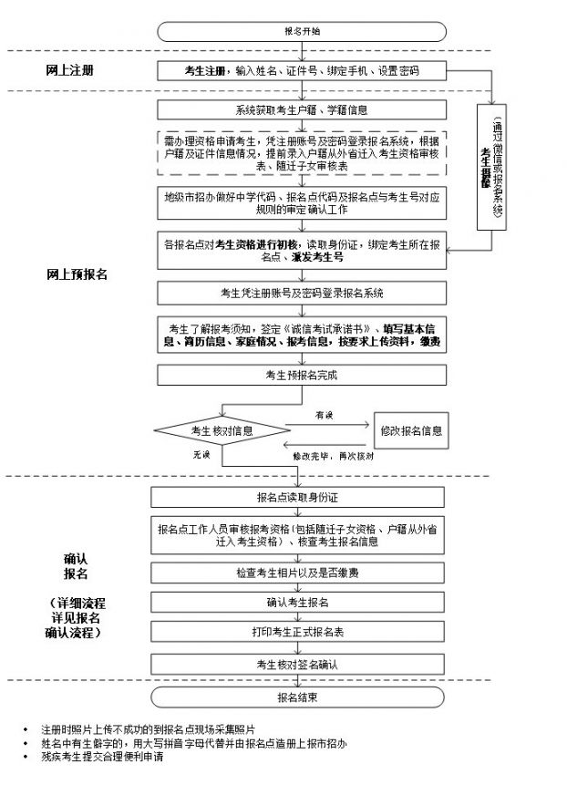 廣東高考報(bào)考指南_廣東高考報(bào)考系統(tǒng)_2017高考報(bào)考志愿指南