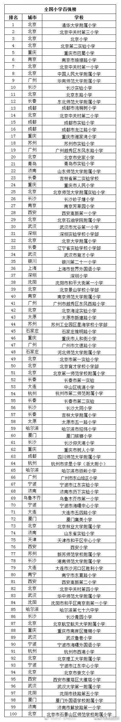 南京游府西街小學排名_南京市中小學排名_2019饒平上饒中學期未市排名