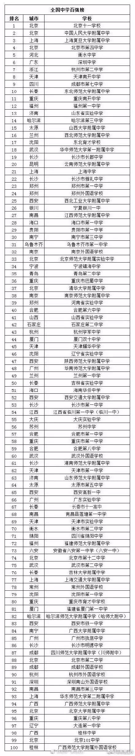 南京市中小學排名_2019饒平上饒中學期未市排名_南京游府西街小學排名