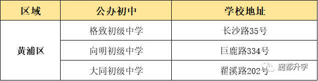 上海16區優質公辦初中盤點！看看有沒有你的對口校？