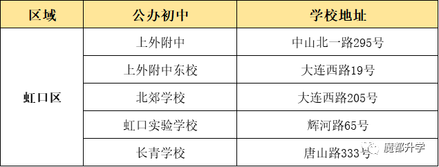 上海16區優質公辦初中盤點！看看有沒有你的對口校？