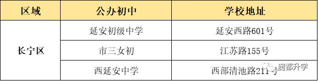 上海16區優質公辦初中盤點！看看有沒有你的對口校？