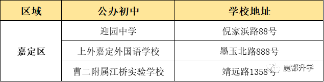 上海16區優質公辦初中盤點！看看有沒有你的對口校？