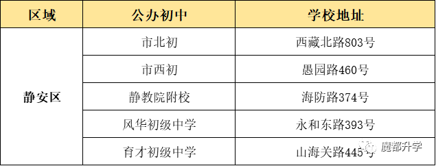 上海16區優質公辦初中盤點！看看有沒有你的對口校？