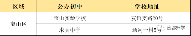 上海16區優質公辦初中盤點！看看有沒有你的對口校？