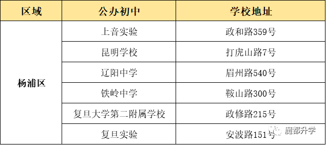 上海16區優質公辦初中盤點！看看有沒有你的對口校？
