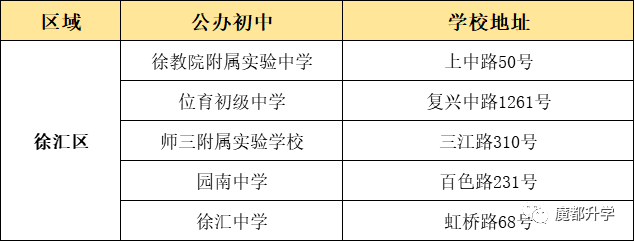 上海16區優質公辦初中盤點！看看有沒有你的對口校？