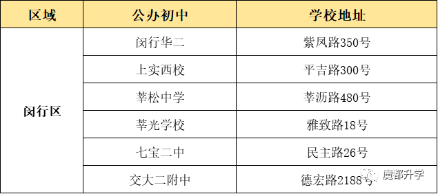 上海16區優質公辦初中盤點！看看有沒有你的對口校？