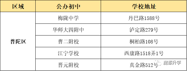 上海16區優質公辦初中盤點！看看有沒有你的對口校？