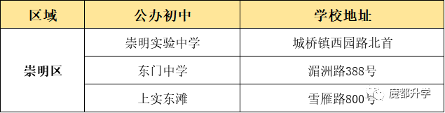 上海16區優質公辦初中盤點！看看有沒有你的對口校？