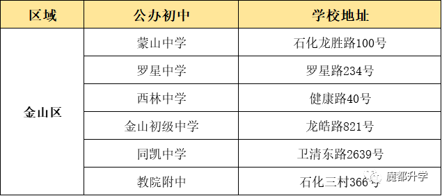 上海16區優質公辦初中盤點！看看有沒有你的對口校？