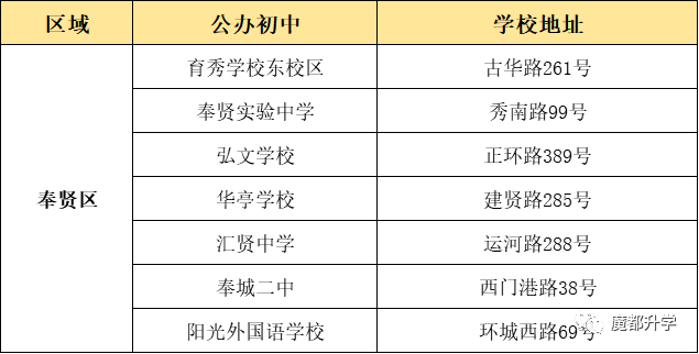上海16區優質公辦初中盤點！看看有沒有你的對口校？
