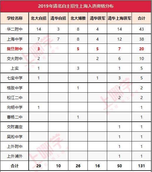 復(fù)旦附小是第幾梯隊(duì)_復(fù)旦大學(xué)附屬小學(xué)排名_復(fù)旦附小全國(guó)排名
