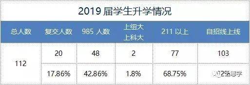 復(fù)旦附小全國(guó)排名_復(fù)旦附小是第幾梯隊(duì)_復(fù)旦大學(xué)附屬小學(xué)排名