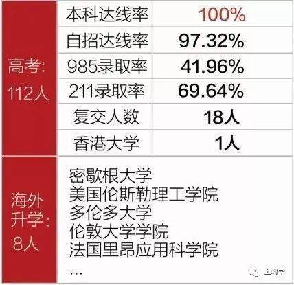 復(fù)旦附小全國(guó)排名_復(fù)旦附小是第幾梯隊(duì)_復(fù)旦大學(xué)附屬小學(xué)排名