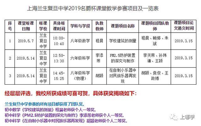 復(fù)旦附小是第幾梯隊(duì)_復(fù)旦大學(xué)附屬小學(xué)排名_復(fù)旦附小全國(guó)排名