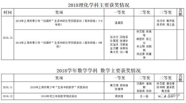 復(fù)旦大學(xué)附屬小學(xué)排名_復(fù)旦附小全國(guó)排名_復(fù)旦附小是第幾梯隊(duì)