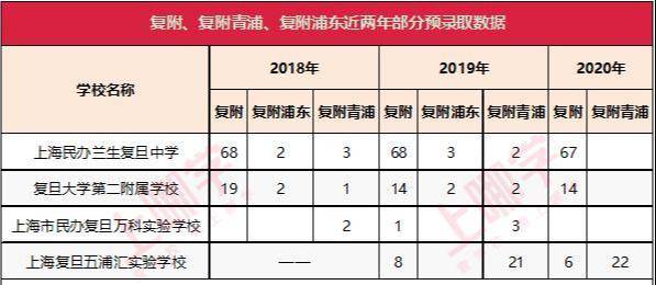 復(fù)旦大學(xué)附屬小學(xué)排名_復(fù)旦附小是第幾梯隊(duì)_復(fù)旦附小全國(guó)排名