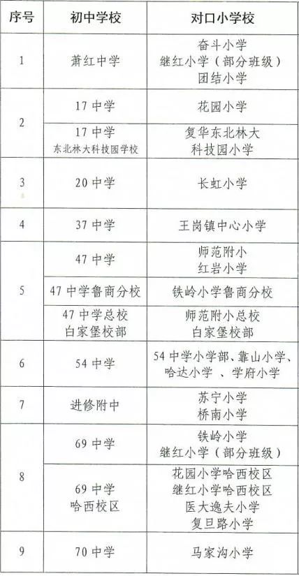工農兵小學和王兆小學哪個好_哈爾濱工農兵小學和王兆小學_王兆新村小學和工農兵小學哪個好