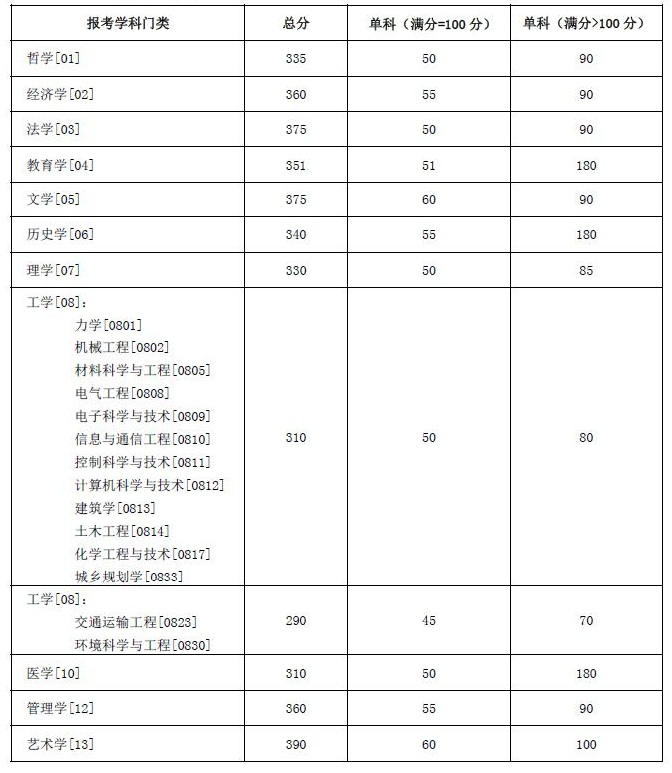 湖南查考研成績_湖南大學(xué)研究生成績查詢_研招網(wǎng)湖南成績查詢?nèi)肟?/></p>
<p>二、專業(yè)學(xué)位</p>
<p><img src='http://www.shmhsz.com/uploadfile/2023/0819/20230819100338831.jpg' alt=