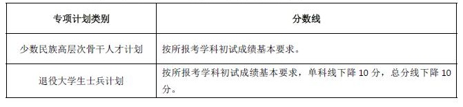 研招網(wǎng)湖南成績查詢?nèi)肟赺湖南查考研成績_湖南大學(xué)研究生成績查詢