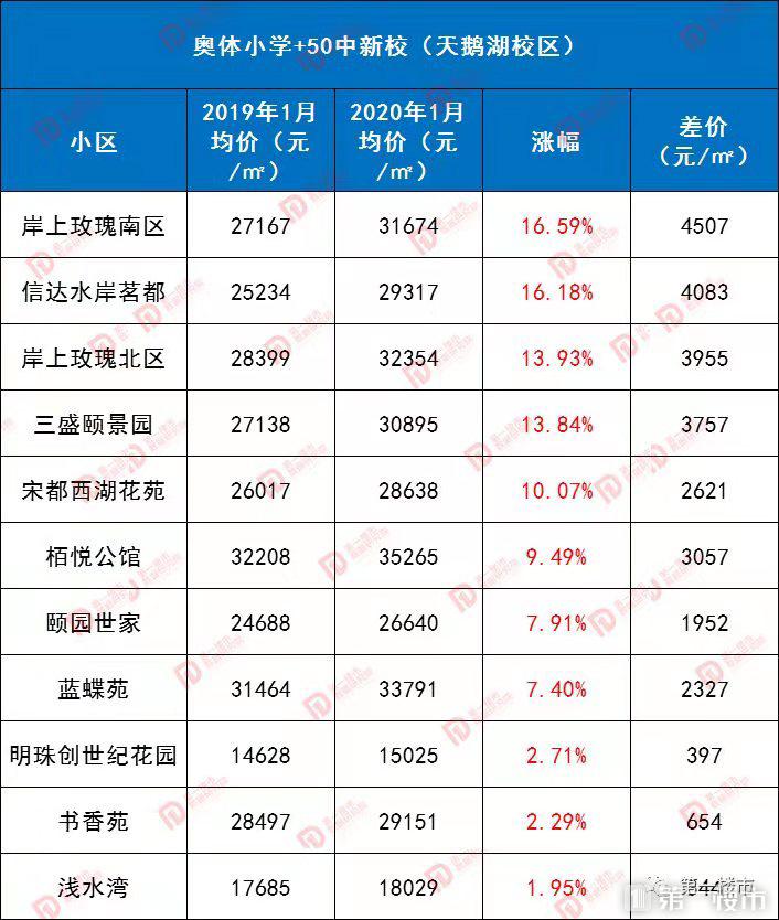 合肥奧體小學排名_奧體小學合肥什么水準_合肥奧體小學是名校嗎