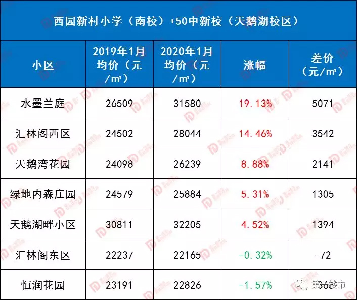 合肥奧體小學排名_奧體小學合肥什么水準_合肥奧體小學是名校嗎