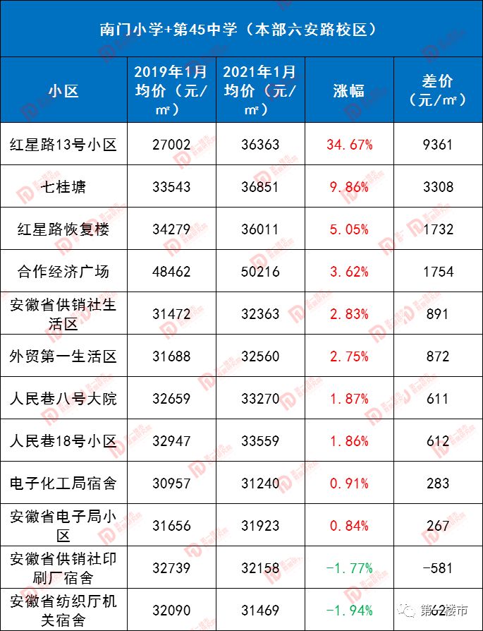 合肥奧體小學排名_奧體小學合肥什么水準_合肥奧體小學是名校嗎