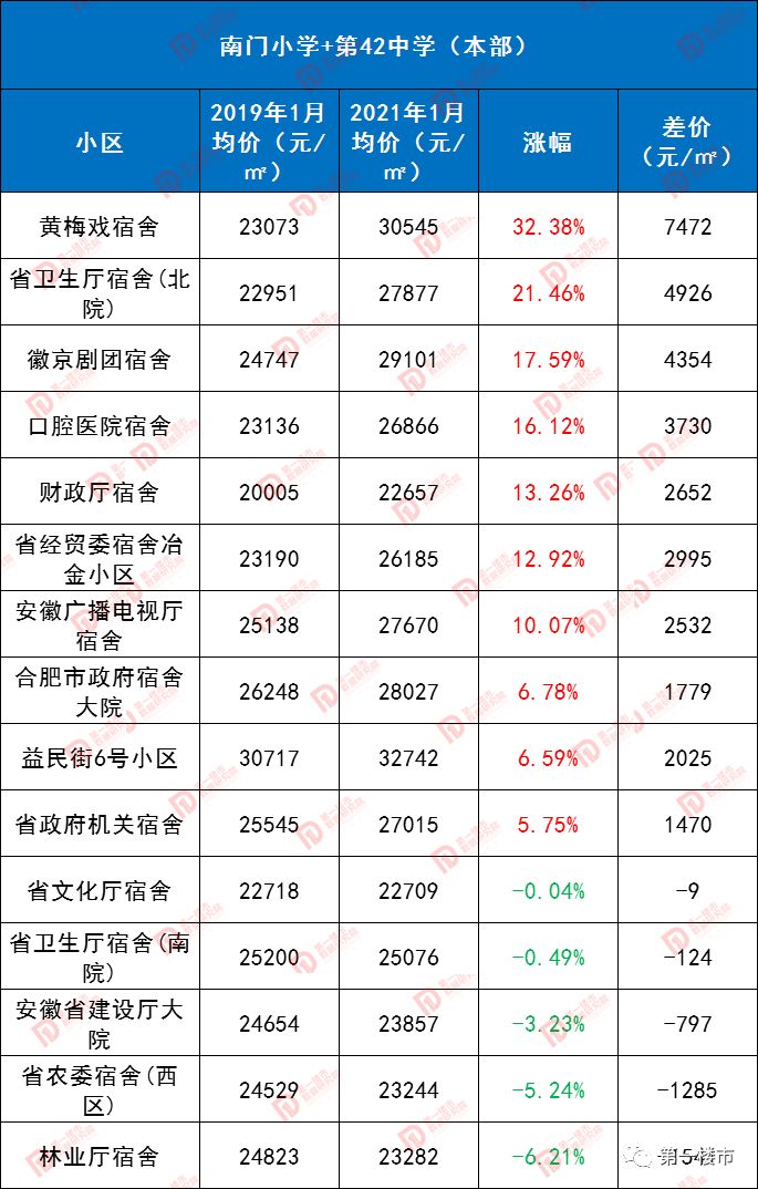 合肥奧體小學排名_合肥奧體小學是名校嗎_奧體小學合肥什么水準