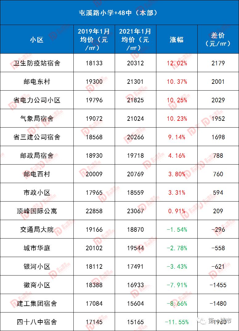 合肥奧體小學排名_合肥奧體小學是名校嗎_奧體小學合肥什么水準