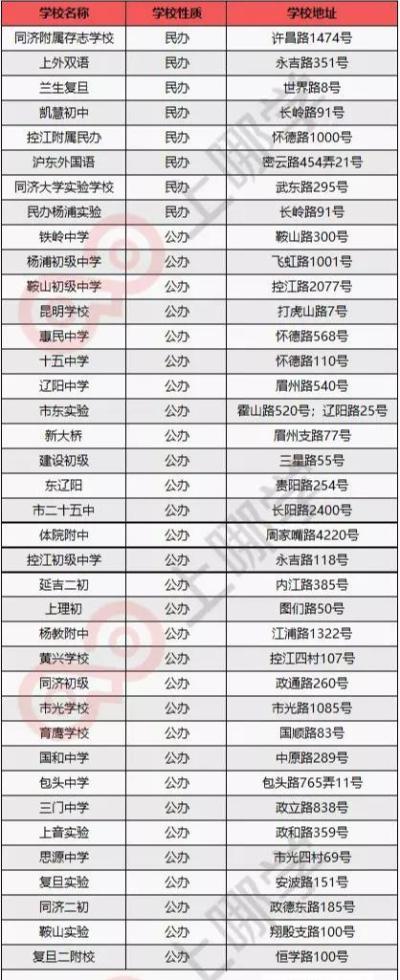 上海楊浦區復旦實驗高中排名（楊浦區38所初中實力榜PK）(2)