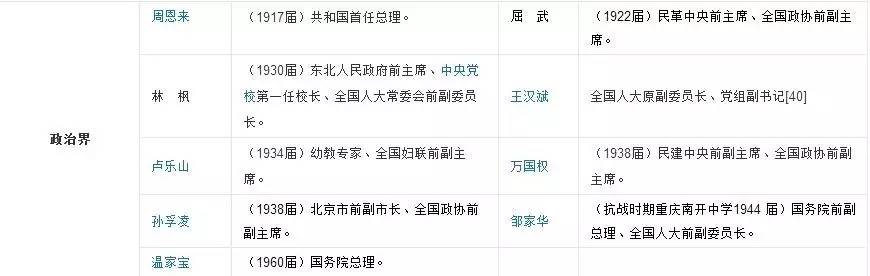 天津南開區私立中學招生條件_天津市南開區私立初中_天津南開區的私立中學