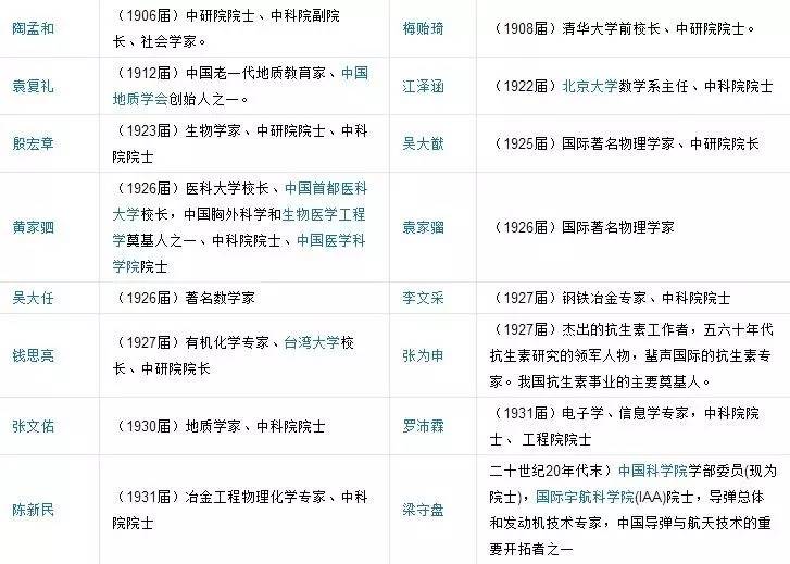 天津南開區的私立中學_天津市南開區私立初中_天津南開區私立中學招生條件