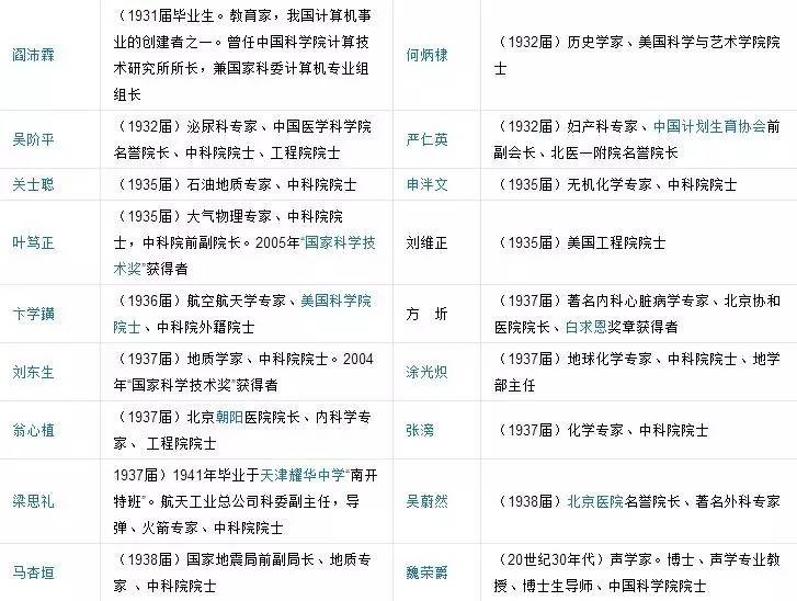 天津南開區私立中學招生條件_天津南開區的私立中學_天津市南開區私立初中