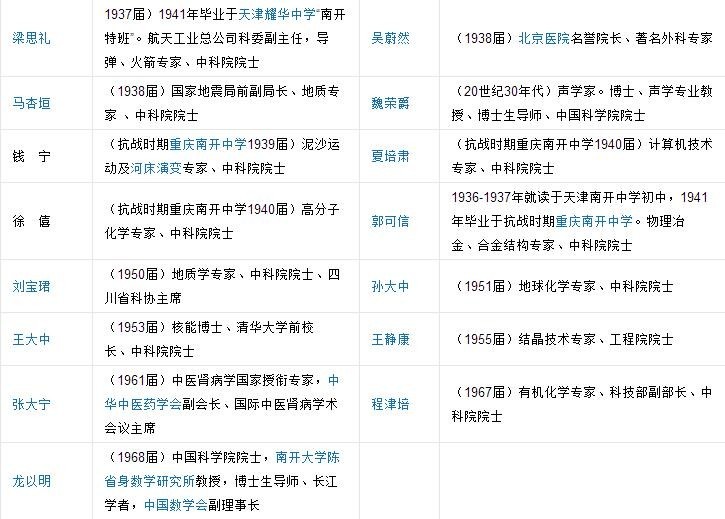 天津南開區的私立中學_天津南開區私立中學招生條件_天津市南開區私立初中